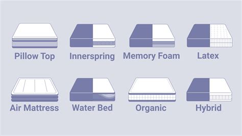UNIT – 4: TYPES OF BEDS & MATTRESSES Various parts of beds .